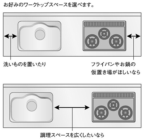 キッチンのサイズの調整