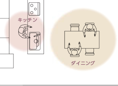 ダイニングキッチンリフォーム