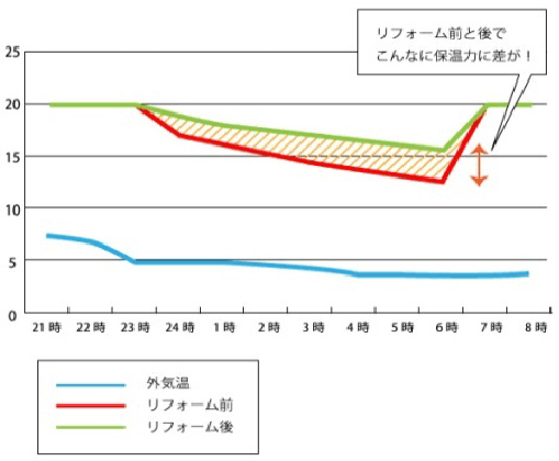 家族が健康になる