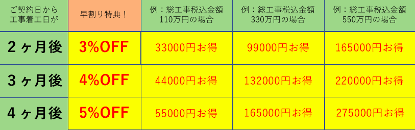 八戸市・三沢市・十和田市・六戸町・南部町・階上町・五戸町・おいらせ町・三戸町エリア