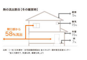 玄関リフォームで断熱性アップ