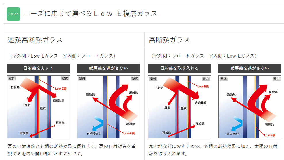 高断熱ガラス