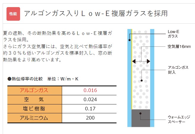 複層ガラス