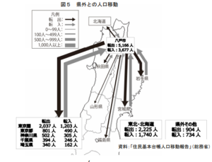 八戸市民はどこへ？