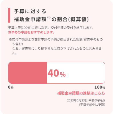 こどもエコすまい事業2023年5月23日時点で40％