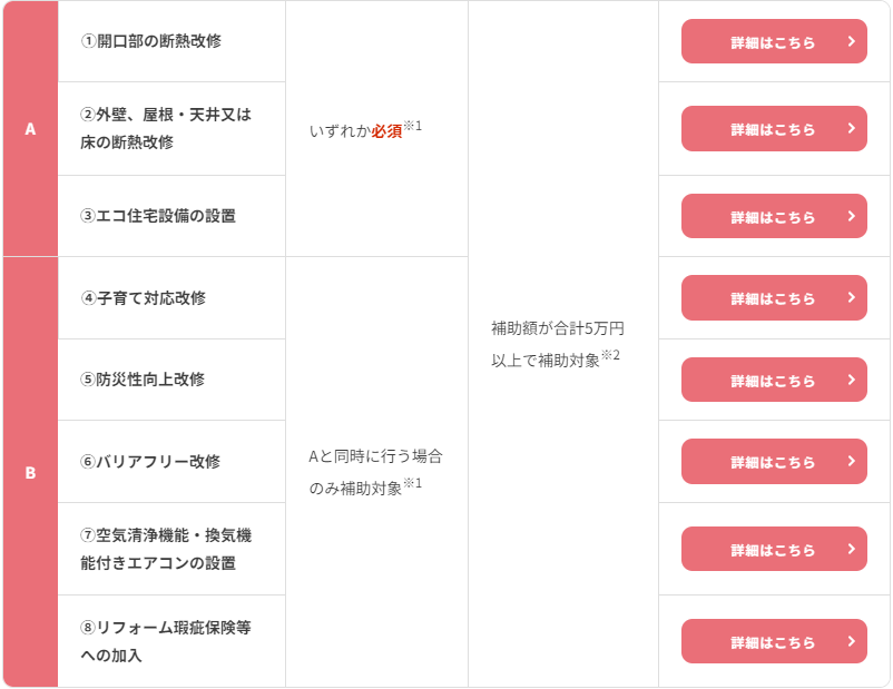 こどもエコすまい事業工事の種類