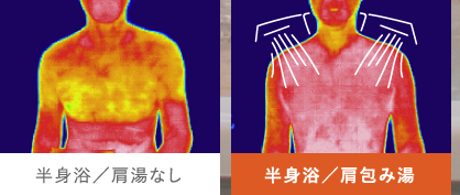 肩包み湯サーモグラフィー