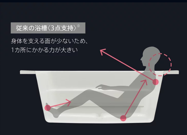 TOTO商品紹介従来の浴槽