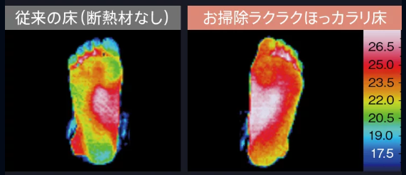 TOTOほっカラリ床