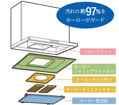 ホーロークリーンレンジフード