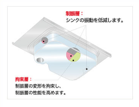 制振構造の図