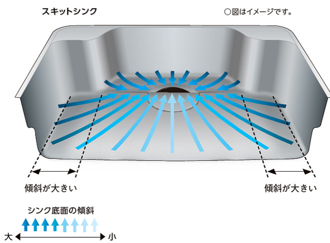 スキットシンク