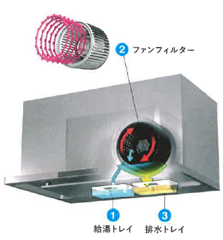 クリナップ洗エールレンジフード