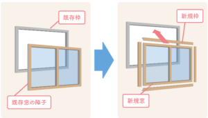 先進的窓リノベ外窓交換