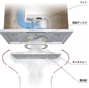 シエラレンジフード油分カット