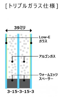 エクセルシャノントリプルガラス仕組み