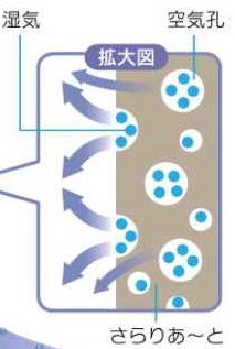 さらりあ～とは水分を放出する