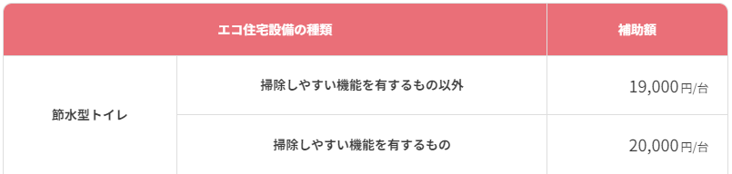 こどもエコ住まい支援事業エコ住宅設備補助金 