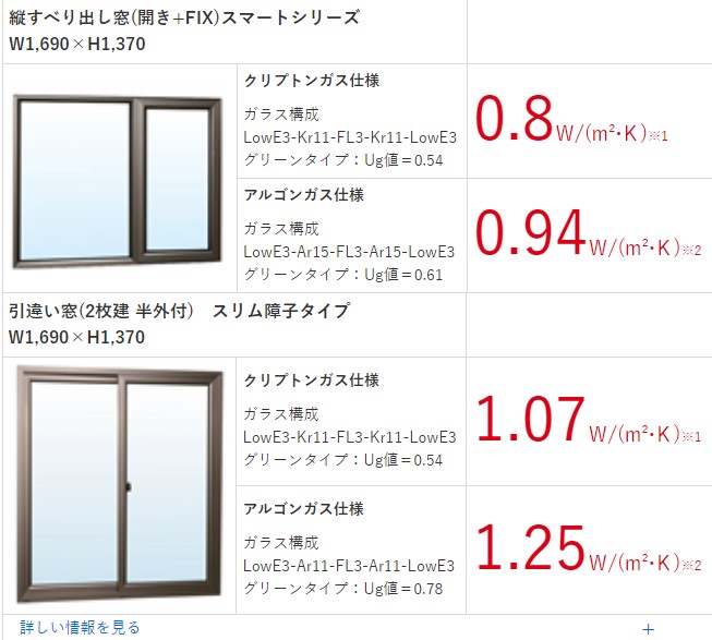 エクセルシャノン熱貫流率