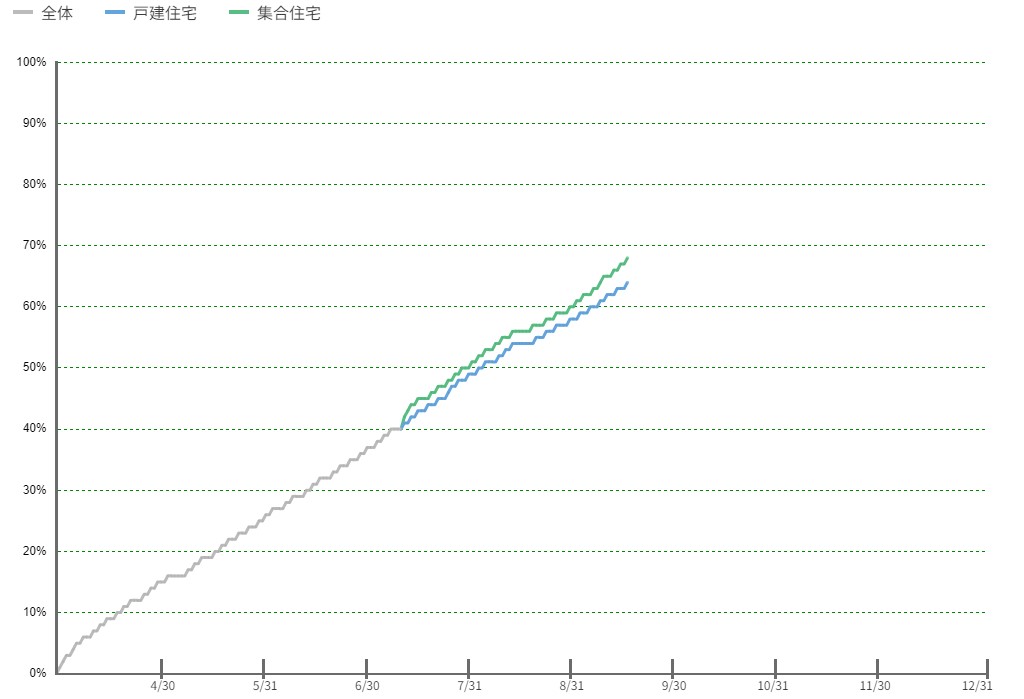 2023窓リノベ進捗