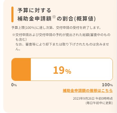 給湯省エネ事業補助金割合進捗