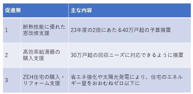 窓リノベ2024内容