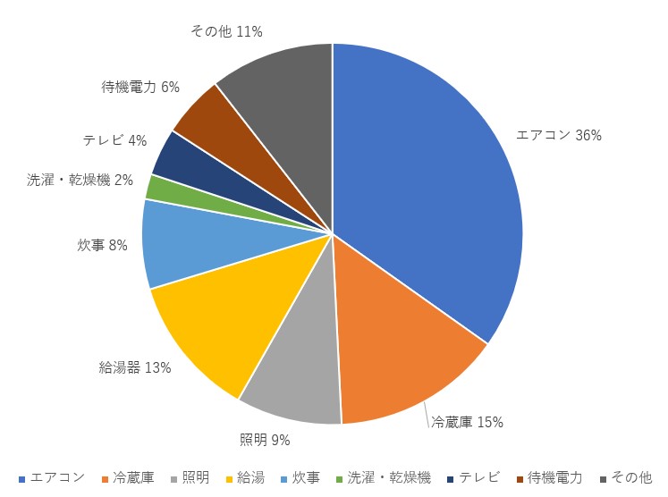 フジケンザイ　家庭エネルギー給湯