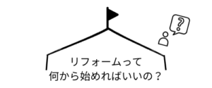 リフォームって何から始めればいいの？