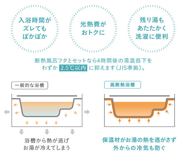タカラスタンダードのお風呂/青森県八戸市リフォーム会社
