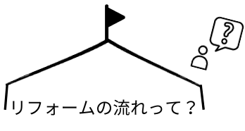 (株)フジケンザイ リフォームの流れ解説
