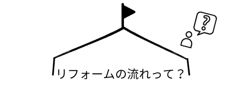 (株)フジケンザイ リフォームの流れ解説
